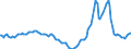 Indicator: Housing Inventory: Active Listing Count: Year-Over-Year in Bastrop County, TX