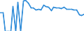 Indicator: 90% Confidence Interval: Lower Bound of Estimate of Related Children Age 5-17 in Families in Poverty for Baylor County, TX