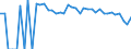 Indicator: 90% Confidence Interval: Lower Bound of Estimate of People Age 0-17 in Poverty for Baylor County, TX