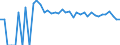 Indicator: 90% Confidence Interval: Upper Bound of Estimate of Related Children Age 5-17 in Families in Poverty for Baylor County, TX