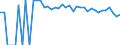 Indicator: 90% Confidence Interval: Upper Bound of Estimate of People Age 0-17 in Poverty for Baylor County, TX