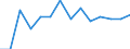 Indicator: Population Estimate,: by Sex, Total Population (5-year estimate) in Bee County, TX