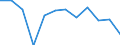 Indicator: Population Estimate,: Migration Flow (5-year estimate) for Bee County, TX (DISCONTINUED)