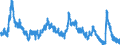 Indicator: Unemployed Persons in Bee County, TX: 