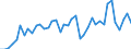 Indicator: Housing Inventory: Active Listing Count: ed by Building Permits for Brazos County, TX