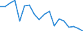 Indicator: Housing Inventory: Active Listing Count: enses Known to Law Enforcement in Brazos County, TX (DISCONTINUED)