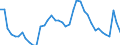 Indicator: Housing Inventory: Active Listing Count: 