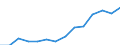 Indicator: Housing Inventory: Active Listing Count: eted an Associate's Degree or Higher (5-year estimate) in Brazos County, TX