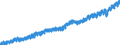 Indicator: Housing Inventory: Active Listing Count: TX