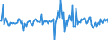 Indicator: Housing Inventory: Average Listing Price: Month-Over-Month in Brazos County, TX