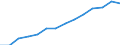 Indicator: Population Estimate,: Total, Not Hispanic or Latino, Two or More Races, Two Races Excluding Some Other Race, and Three or More Races (5-year estimate) in Brazos County, TX