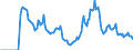 Indicator: Market Hotness:: Demand Score in Brazos County, TX