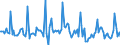 Indicator: Market Hotness: Page View Count per Property: in Brazos County, TX