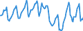 Indicator: Housing Inventory: Median Days on Market: in Brazos County, TX