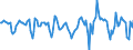 Indicator: Housing Inventory: Median Days on Market: Month-Over-Month in Brazos County, TX