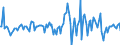 Indicator: Housing Inventory: Median: Listing Price Month-Over-Month in Brazos County, TX