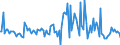 Indicator: Housing Inventory: Median: Listing Price per Square Feet Month-Over-Month in Brazos County, TX