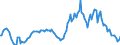 Indicator: Housing Inventory: Median: Listing Price Year-Over-Year in Brazos County, TX