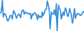 Indicator: Housing Inventory: Median: Home Size in Square Feet Month-Over-Month in Brazos County, TX