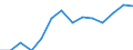 Indicator: Population Estimate,: by Sex, Total Population (5-year estimate) in Burleson County, TX