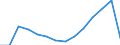 Indicator: Population Estimate,: Total, Not Hispanic or Latino (5-year estimate) in Burleson County, TX