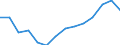 Indicator: Population Estimate,: Total, Not Hispanic or Latino, Black or African American Alone (5-year estimate) in Burleson County, TX