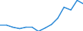 Indicator: Population Estimate,: Over Who Have Completed an Associate's Degree or Higher (5-year estimate) in Cass County, TX