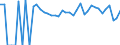 Indicator: 90% Confidence Interval: Lower Bound of Estimate of People Age 0-17 in Poverty for Cass County, TX