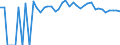 Indicator: 90% Confidence Interval: Lower Bound of Estimate of Percent of People of All Ages in Poverty for Childress County, TX