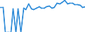 Indicator: 90% Confidence Interval: Upper Bound of Estimate of Percent of People Age 0-17 in Poverty for Clay County, TX