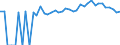 Indicator: Estimated Percent of: People Age 0-17 in Poverty for Clay County, TX