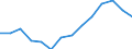 Indicator: Population Estimate,: for Workers (5-year estimate) in Cochran County, TX