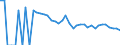 Indicator: 90% Confidence Interval: Upper Bound of Estimate of Related Children Age 5-17 in Families in Poverty for Cochran County, TX