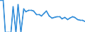 Indicator: 90% Confidence Interval: Upper Bound of Estimate of People Age 0-17 in Poverty for Cochran County, TX