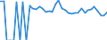 Indicator: 90% Confidence Interval: Lower Bound of Estimate of Percent of People of All Ages in Poverty for Cochran County, TX