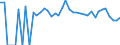 Indicator: 90% Confidence Interval: Lower Bound of Estimate of Percent of People Age 0-17 in Poverty for Cochran County, TX