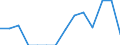 Indicator: Population Estimate,: Total, Hispanic or Latino, Two or More Races, Two Races Excluding Some Other Race, and Three or More Races (5-year estimate) in Coleman County, TX