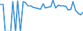 Indicator: 90% Confidence Interval: Lower Bound of Estimate of People of All Ages in Poverty for Coleman County, TX