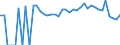 Indicator: 90% Confidence Interval: Lower Bound of Estimate of Percent of Related Children Age 5-17 in Families in Poverty for Coleman County, TX