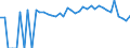 Indicator: 90% Confidence Interval: Lower Bound of Estimate of Percent of People Age 0-17 in Poverty for Coleman County, TX