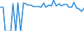 Indicator: 90% Confidence Interval: Upper Bound of Estimate of Percent of People of All Ages in Poverty for Coleman County, TX