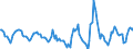 Indicator: Housing Inventory: Active Listing Count: Month-Over-Month in Collin County, TX