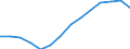 Indicator: Housing Inventory: Active Listing Count: estimate) in Collin County, TX