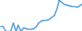 Indicator: Housing Inventory: Active Listing Count: ty, TX