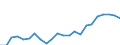 Indicator: Housing Inventory: Active Listing Count: TX