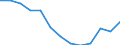 Indicator: Housing Inventory: Active Listing Count: n Collin County, TX