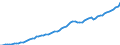 Indicator: Housing Inventory: Active Listing Count: unty, TX