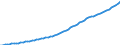 Indicator: Housing Inventory: Active Listing Count: X