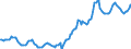 Indicator: Housing Inventory: Average Listing Price: in Collin County, TX