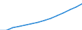 Indicator: Population Estimate,: Total, Not Hispanic or Latino, Asian Alone (5-year estimate) in Collin County, TX